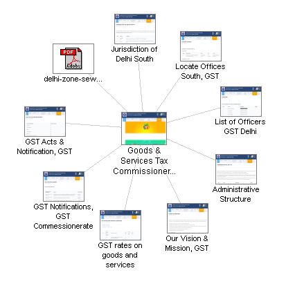 Graphical Site Map - image map links go to pages.